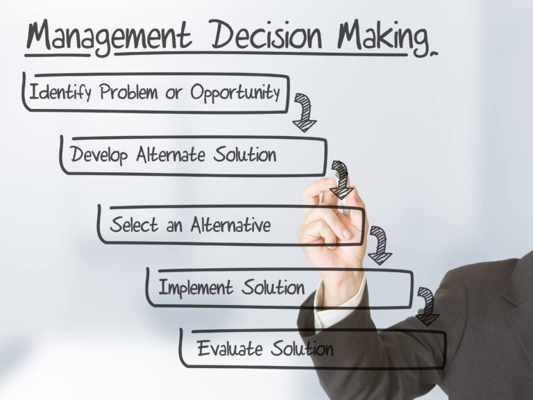 Mastering Decision-Making: Which Model is Best for Your Situation?