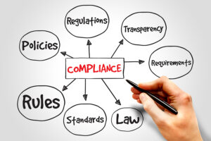 Hand drawing a mind map with 'Compliance' in the center, connected to Regulations, Policies, Rules, Standards, Law, Requirements, and Transparency.